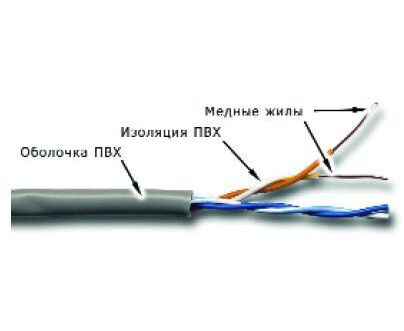 Кабель информационный Lanmaster TWT-5 EUTP2-GY кат.5 U/UTP не экранированный 2 X2 X24 AWG PVC внутренний 305м серый