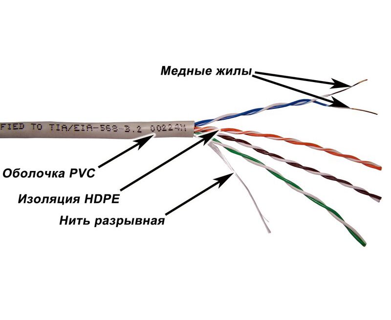 Кабель информационный Lanmaster NM-UTP5 E4 PR-CCA кат.5е U/UTP не экранированный 4 X2 X24 AWG PVC внутренний 305м серый