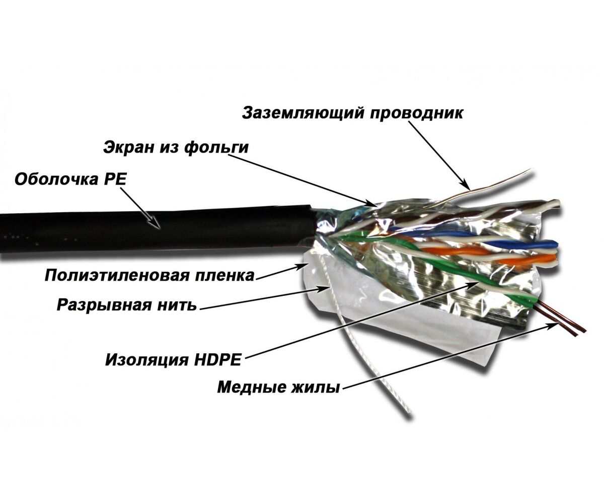 Кабель информационный Lanmaster TWT-5 EFTP-OUT кат.5е F/UTP общий экран 4 X2 X24 AWG PE внешний 305м черный