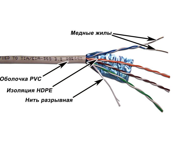 Кабель информационный Lanmaster TWT-6 FTP-GY кат.6 F/UTP общий экран 4 X2 X24 AWG PVC 305м серый