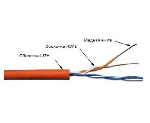 Кабель информационный Lanmaster TWT-5 EUTP2-LSZH кат.5е U/UTP не экранированный 2 X2 X24 AWG LSZH внутренний 305м белый